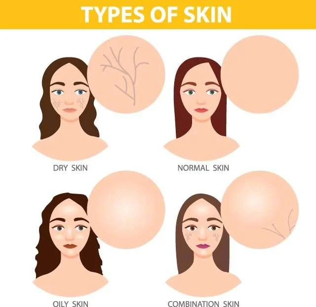 Tips Menentukan Jenis Kulit Agar Tak Salah Memilih Perawatan Facial yang Tepat